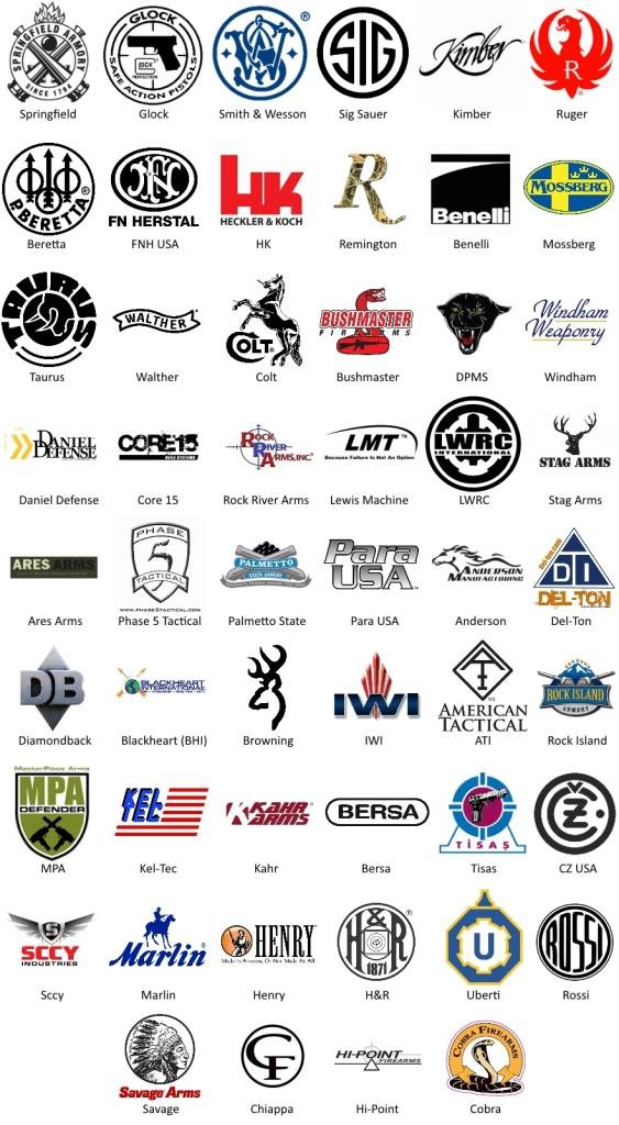 Firearm Manufacturers and Brands
